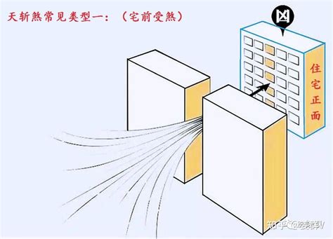 天斬煞定義|天斬煞:風水術語，風水理論中的一種凶煞。兩座大廈。